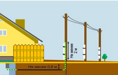 Электрика в доме